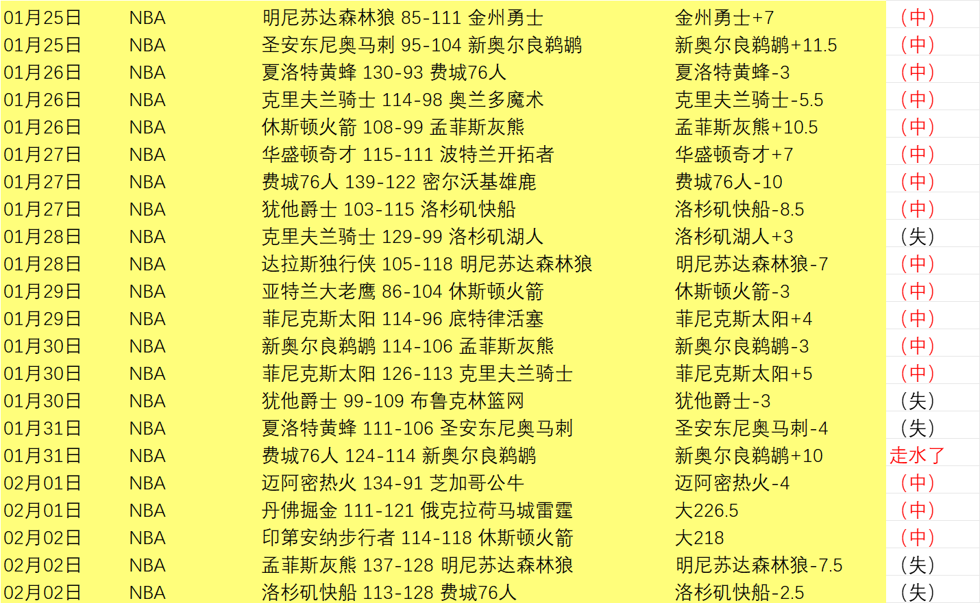 周四,阿贾克斯,圣吉联合,神殿娱乐,神殿娱乐官方,神殿娱乐官网,神殿娱乐入口,神殿娱乐登录
