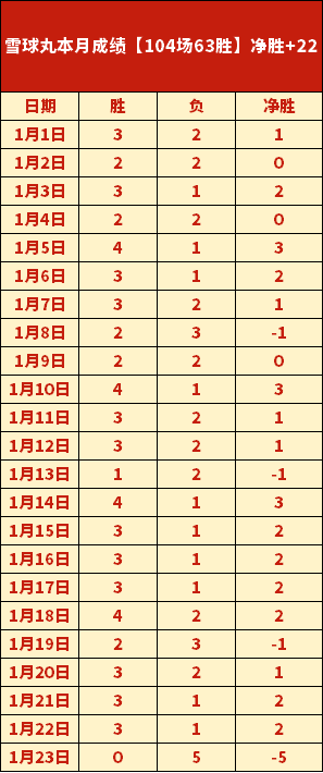 大乐透期号,专家推荐,火箭冲西部,神殿娱乐,神殿娱乐官方,神殿娱乐官网,神殿娱乐入口,神殿娱乐登录
