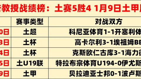 英超纽卡双赛体能考验，专家质合分析前区十码推荐