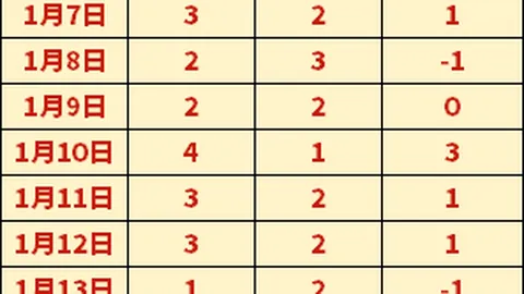 大乐透期号专家推荐：火箭冲西部前五需关注湖狼对决